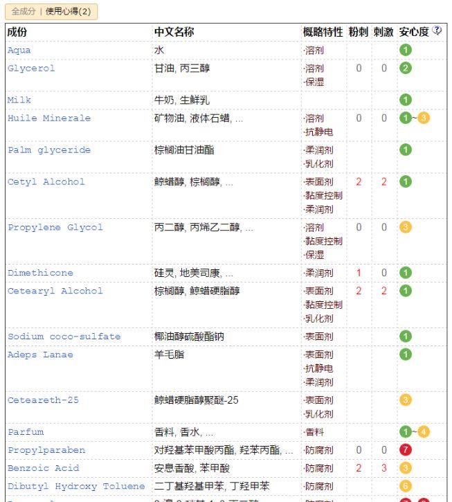 生活郁美净含激素吗 郁美净儿童霜成分表分析  2