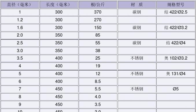 重量单位m1是什么