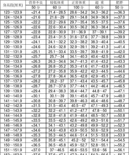 七代表什么单位