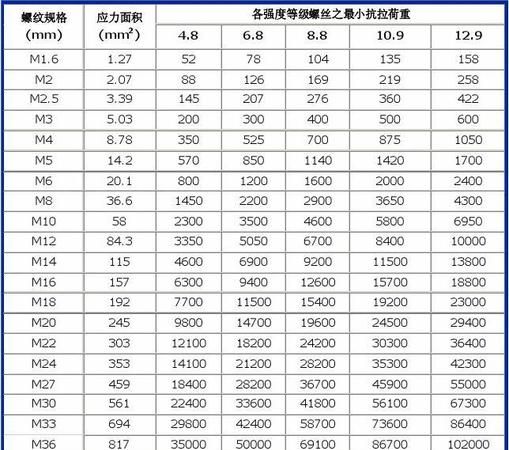 公斤上面是什么单位