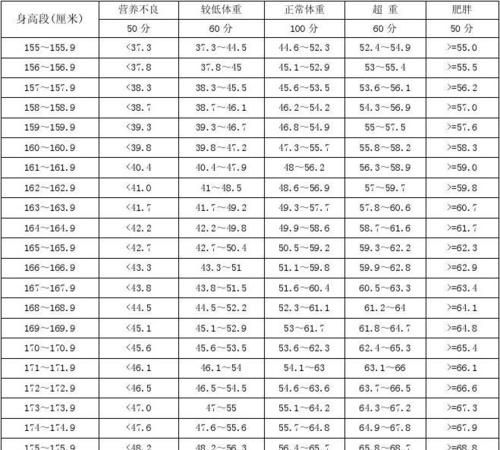 1L是多少公斤