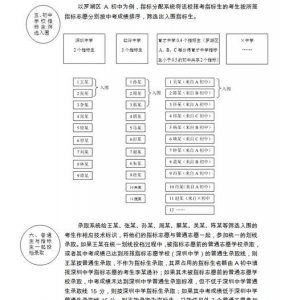 ​指标生是什么意思，优质指标生是什么意思？