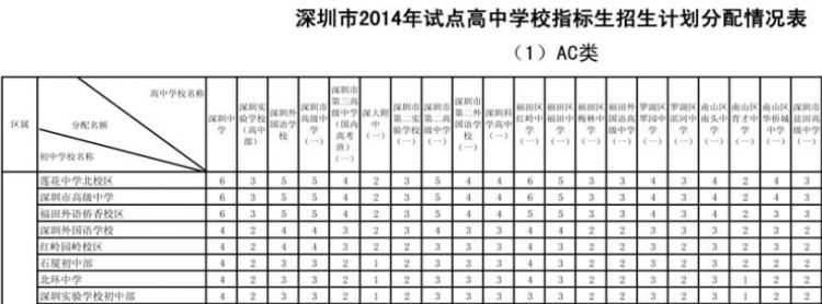指标到校是什么意思是在那学区就分到哪学校吗
