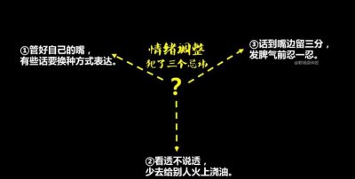 ​表达方法有哪些，观察的方法有哪些？