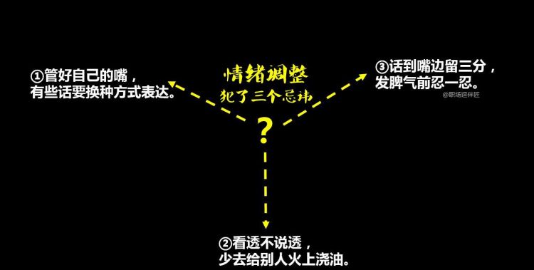 观察的方法有哪些