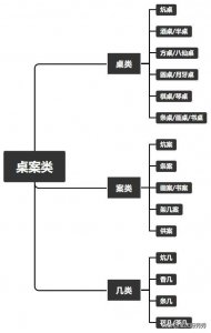 ​餐桌礼仪座位示意图（餐桌上的礼仪）