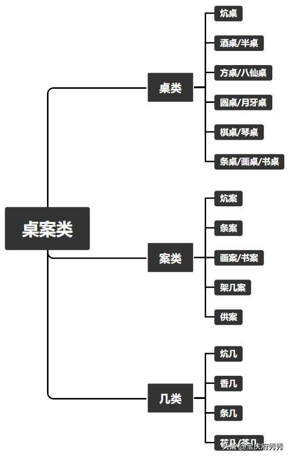 餐桌礼仪座位示意图（餐桌上的礼仪）(1)