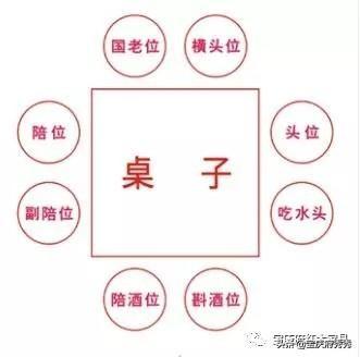 餐桌礼仪座位示意图（餐桌上的礼仪）(11)