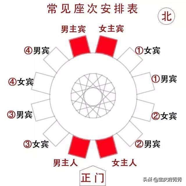 餐桌礼仪座位示意图（餐桌上的礼仪）(3)