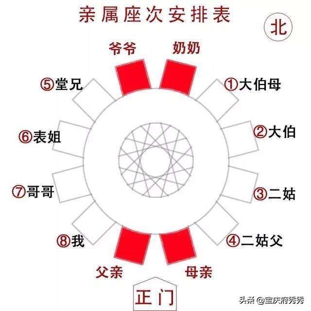 餐桌礼仪座位示意图（餐桌上的礼仪）(2)