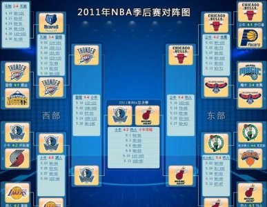 ​nba什么时候季后赛，nba2k辉煌生涯什么时候才能打季后赛？