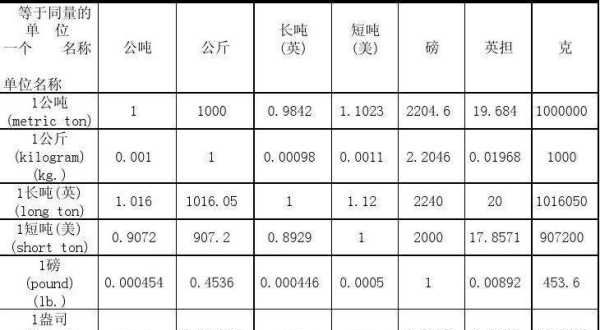 一两等于多少克,一两等于多少克图4