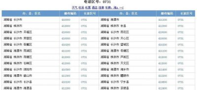 ​0571是哪里的区号，0571是广东哪里的区号？