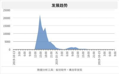 ​舆情聚焦：无锡小吃店燃气爆炸事件
