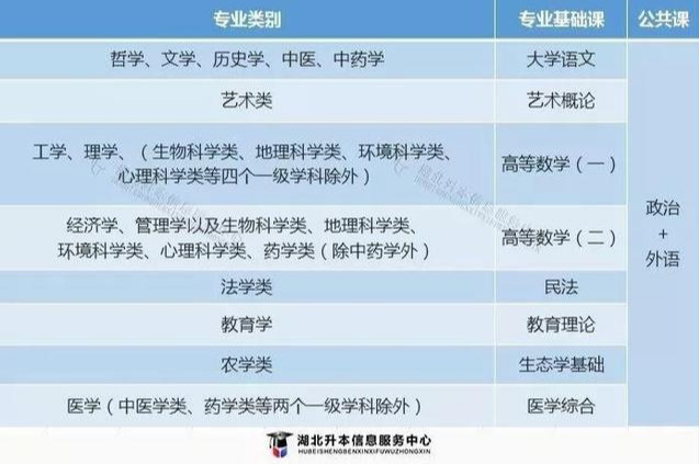 自考和函授的区别（成人提升学历的方式讲解）