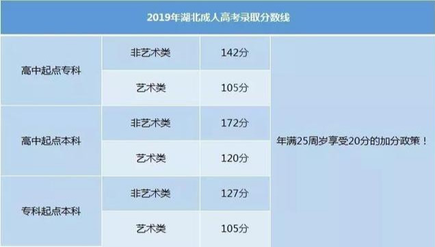 自考和函授的区别（成人提升学历的方式讲解）