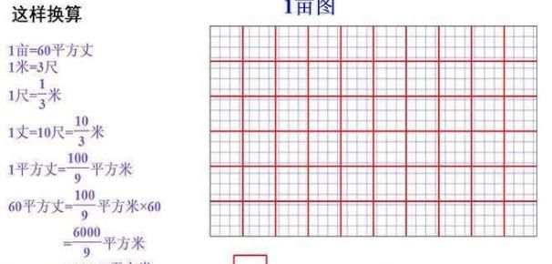 一平方等于多少米，平方米和平方厘米相差多少？图3