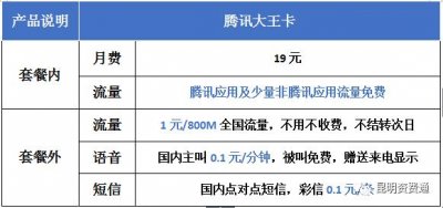 大王卡这样用才省钱