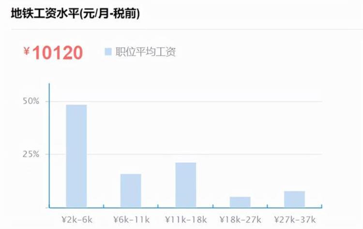 国企地铁岗为何工作稳定待遇好却有大批员工离职「国企地铁岗为何工作稳定待遇好却有大批员工离职」
