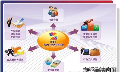 信息技术服务包括哪些内容