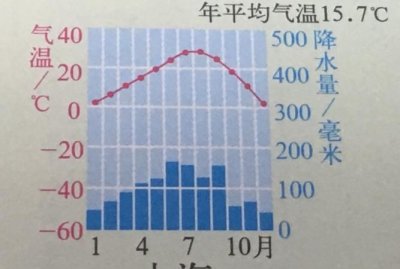 ​地中海气候成因，地中海气候的成因是受副热带高气压带和西风带交替控制？