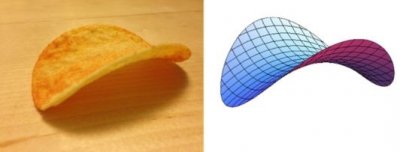 ​什么是马鞍面？