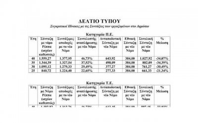 ​单身梦到未婚先孕要打胎