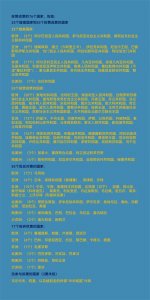 ​中国是怎么进入联合国的？