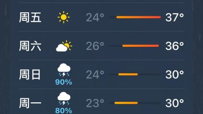 ​天气预报的降水概率到底是什么意思？