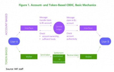 一文探究到底什么是央行数字货币