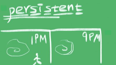 ​persistent什么意思？