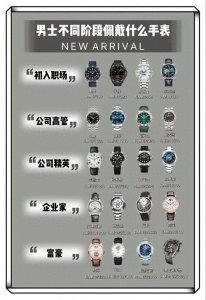 ​男士不同阶段佩戴什么手表？