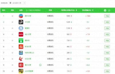 ​引流工具有哪些？这11个辅助工具帮助你快速引流