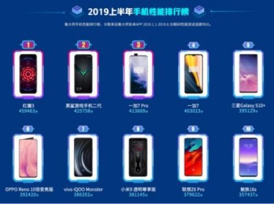 ​鲁大师2019年半年报发布，八大榜单你最关注哪一个？