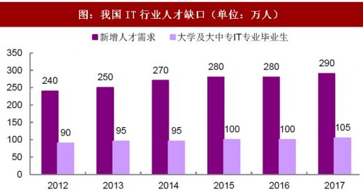 男生学哪个技术最有用：男生学什么技术好？