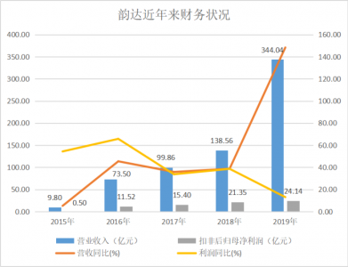 ​4通1达是哪些公司（阿里巴巴“四通一达”的详细介绍）