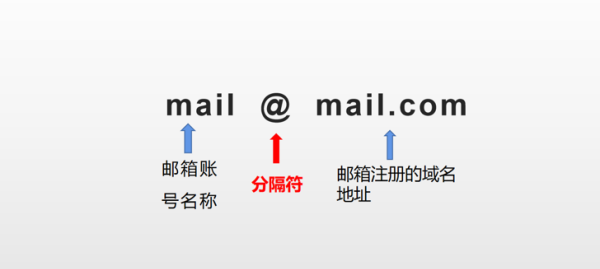 电子邮件格式怎么写,电子邮箱的格式正确的格式是什么图3