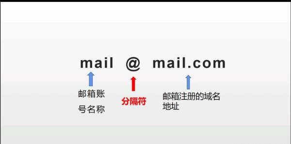 电子邮件格式怎么写,电子邮箱的格式正确的格式是什么图2