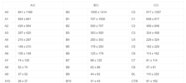a4纸尺寸像素,a4纸的大小尺寸是多少像素图5