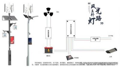 风光互补路灯厂家哪家好?风光互补路灯厂家定制