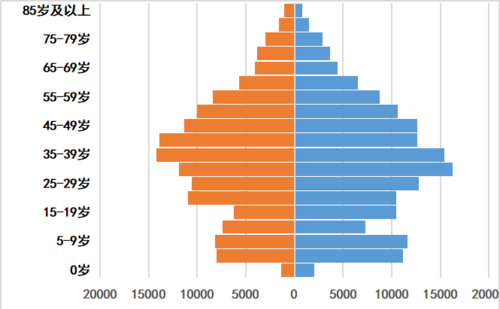 中国第六次人口普查的人数是多少亿