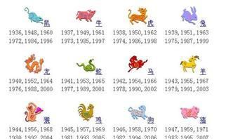 12生肖的来历：十二生肖的来历