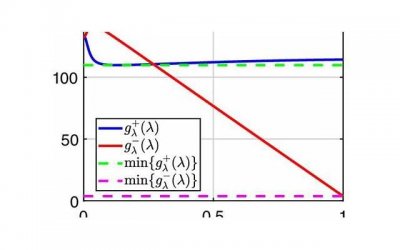 ​g位在哪里 g位的准确位置图解