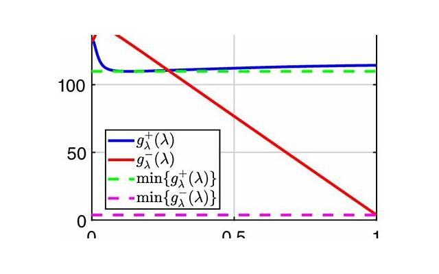 g位在哪里 g位的准确位置图解