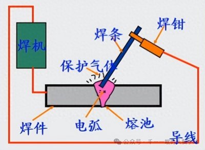 ​钢结构设计-长细比和对接焊缝