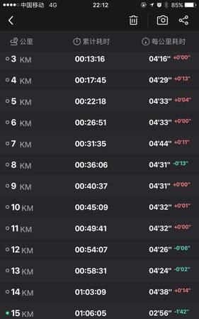 一公里跑步几分钟合格